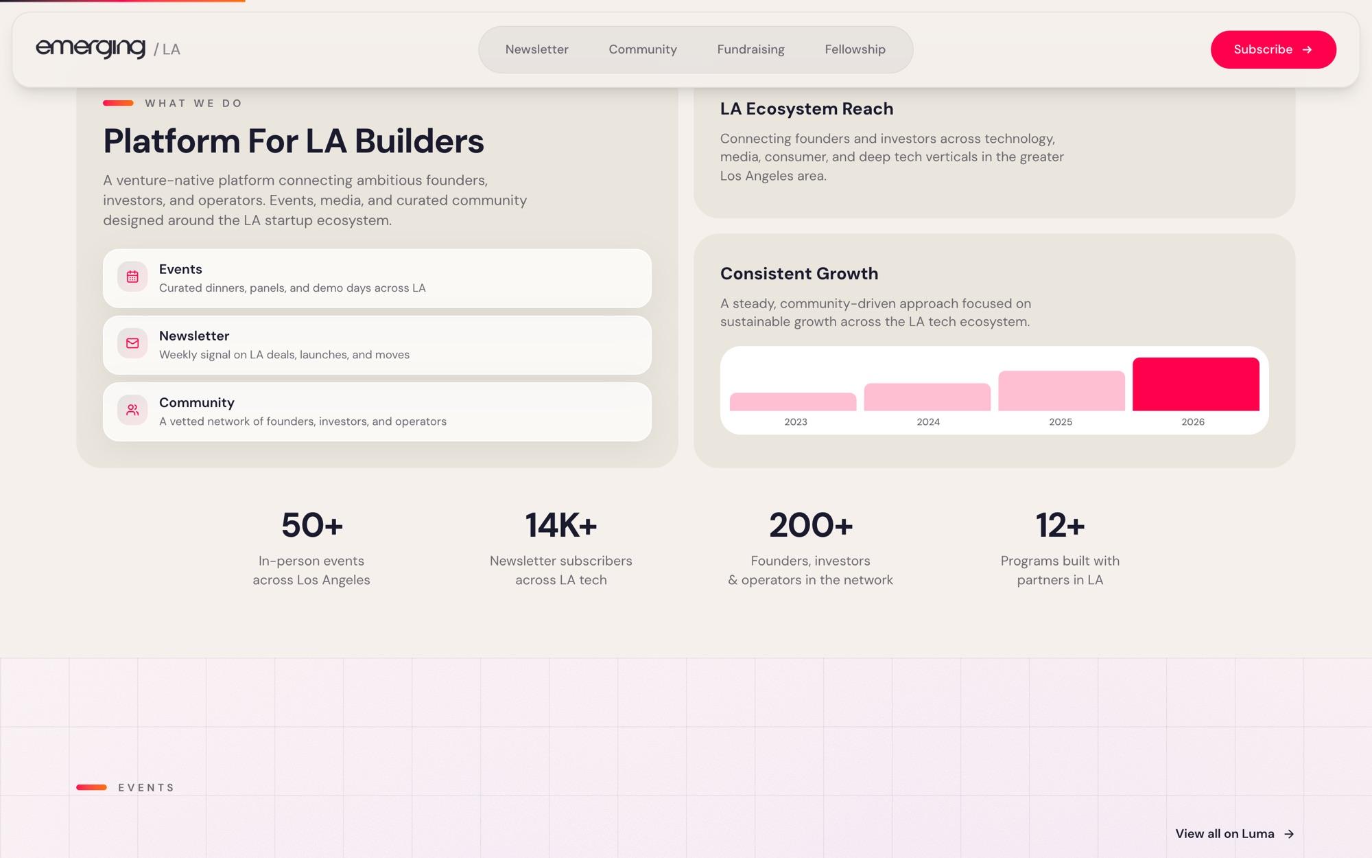 Home, what we do: Platform For LA Builders cards, a growth bar chart and four headline numbers